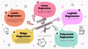 Types of Regression image on datavaani